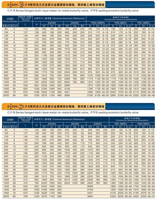 法蘭式多層次金屬硬密封蝶閥、聚四氟乙烯密封蝶閥.jpg