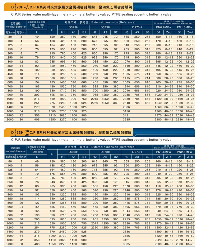 對(duì)夾式多層次金屬硬密封蝶閥、聚四氟乙烯密封蝶閥.jpg